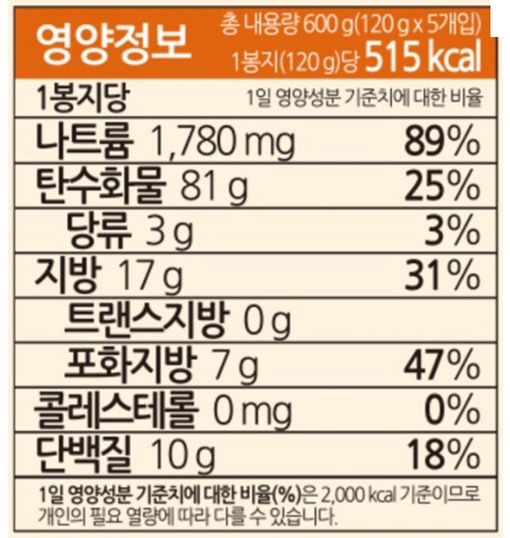 한 봉지 기준으로 읽는 영양 — 상품 관련 사진