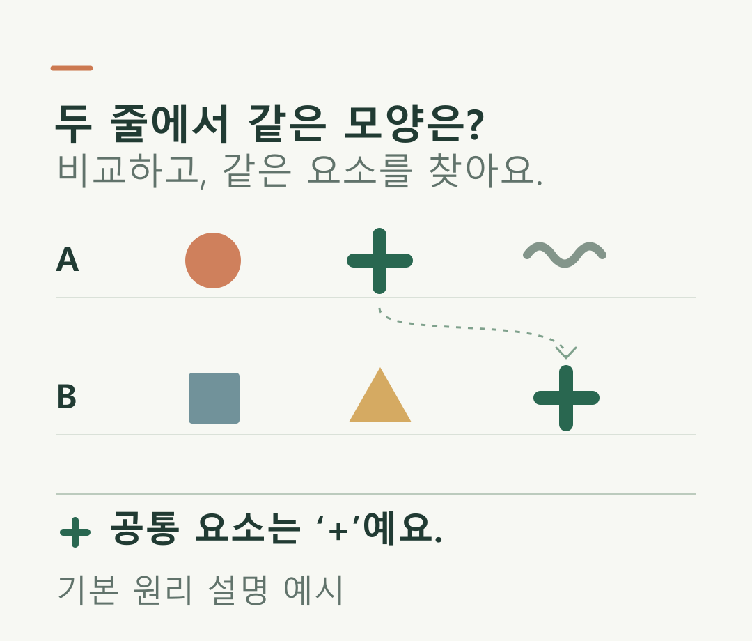 일반 도형 두 줄에서 공통인 더하기 기호를 찾는 기본 원리 예시